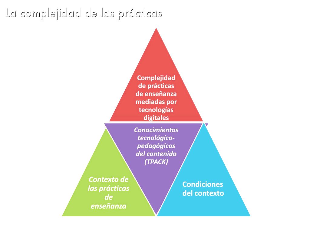 La perspectiva de Judi Harris sobre TPACK by Silvia