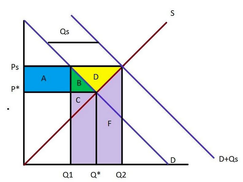Price Support by Nicole Te
