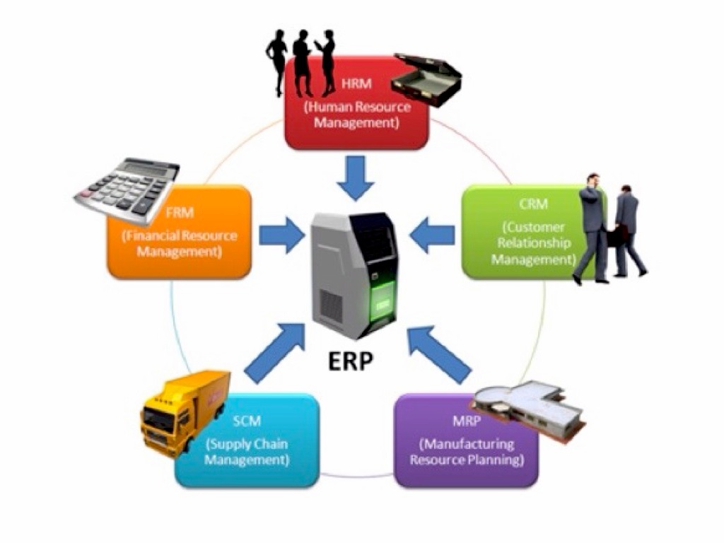 Системы планирования ресурсов предприятия erp. Системы управления предприятием (erp). Erp система для производства что это. Erp система для производства что это. Erp презентация.