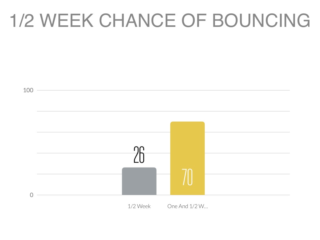 Bounce Egg by Michael Wegner