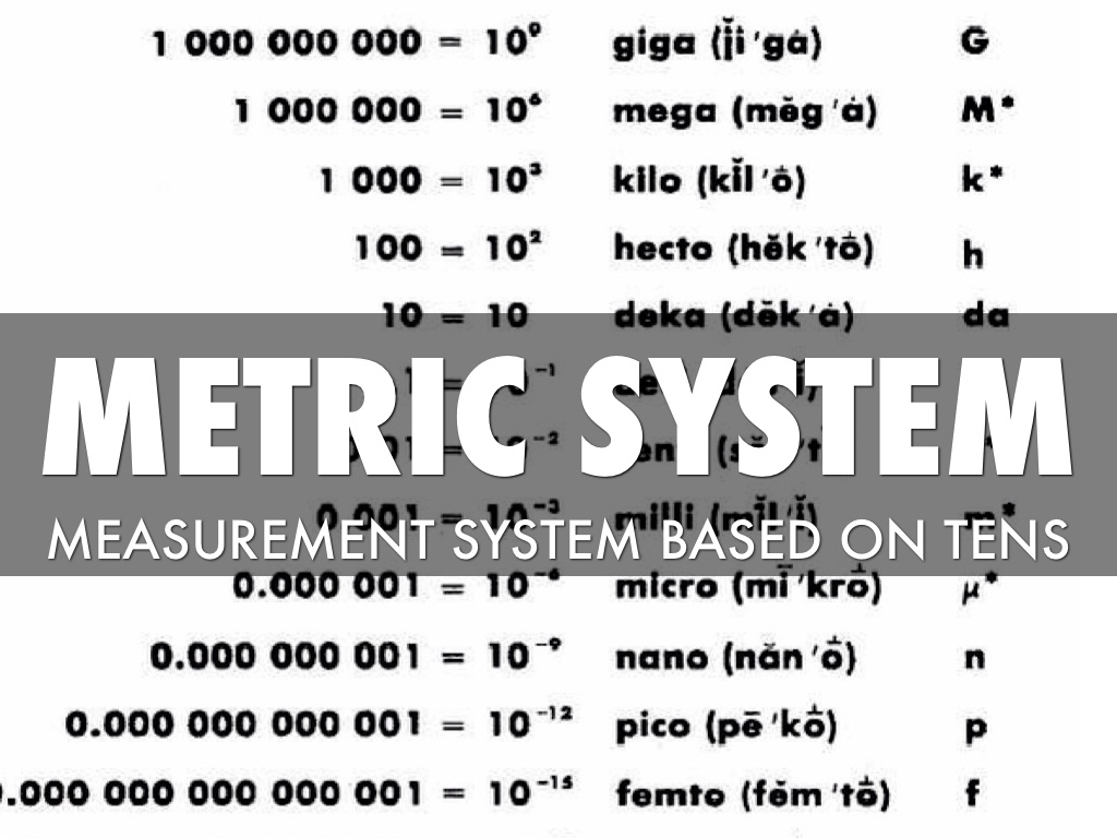 Metric Vocab by Rey Berman-Jolton