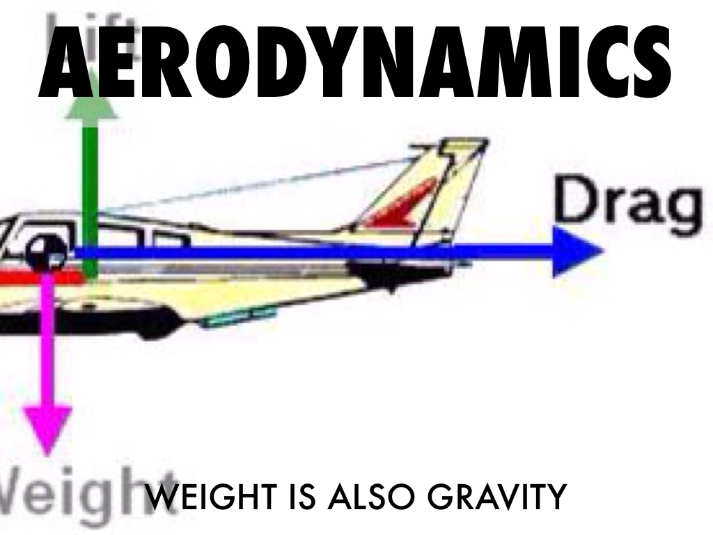 Discovery Quest: Aerodynamics 