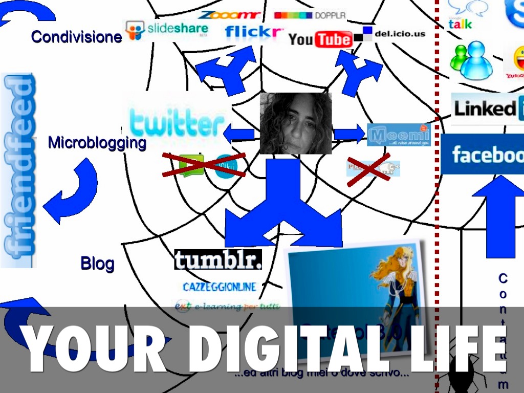 Liby 1551 - Your Digital Life