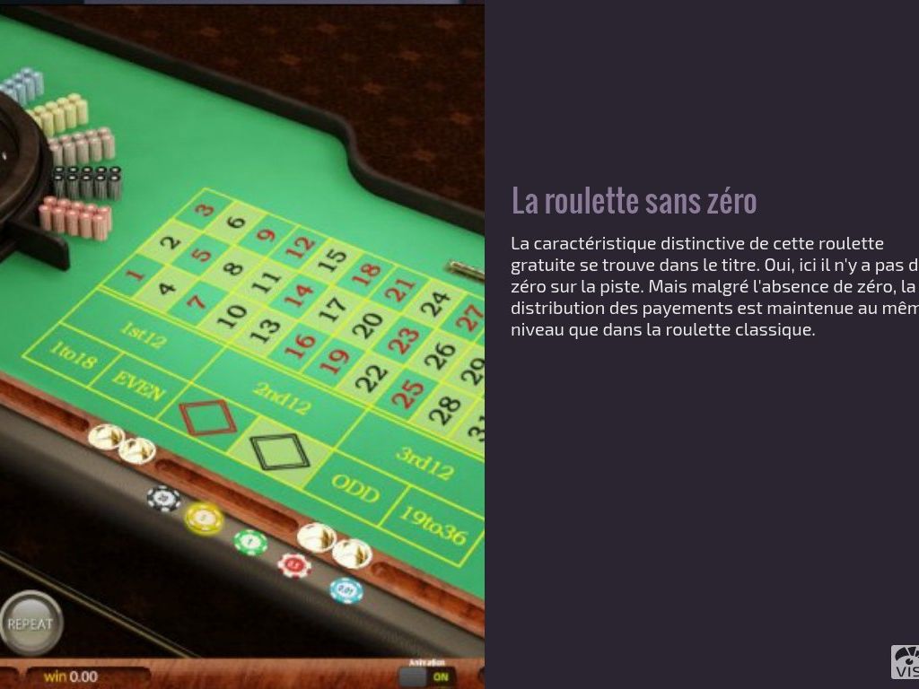 Les roulettes en ligne les plus inhabituelles by