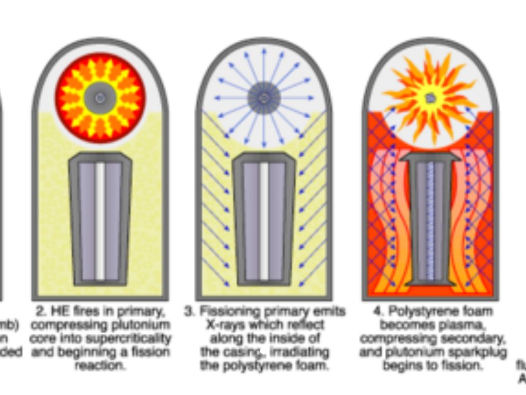 How Nuclear Bombs Work Howstuffworks