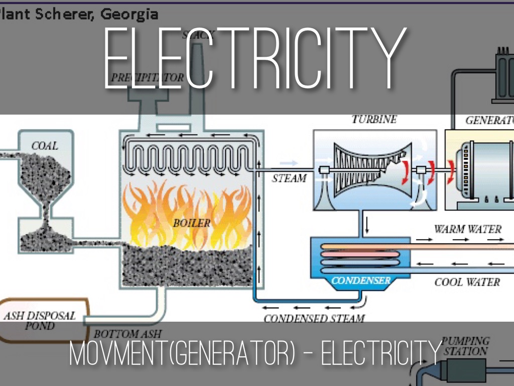 Energy Conversions by Remy Benitah