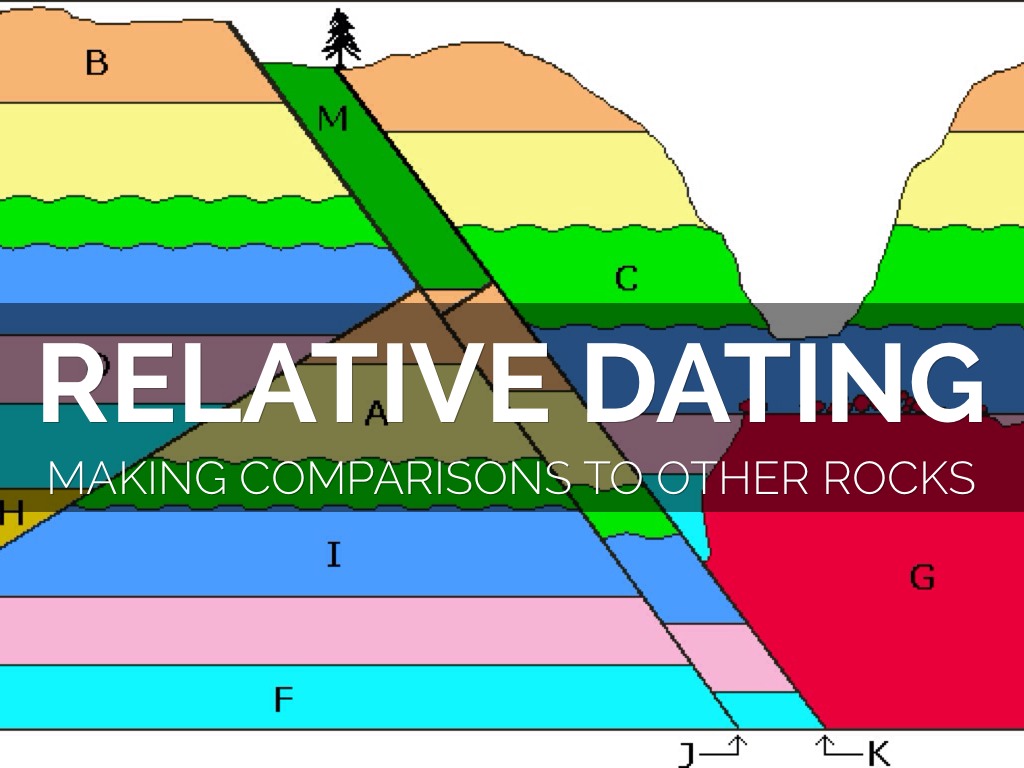 Earth Science Lab Relative Dating 1 Answers « 10 Location ...