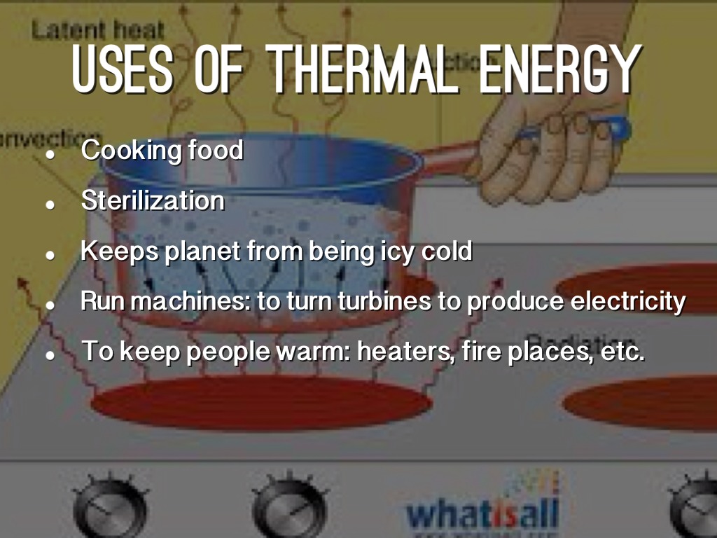 Copy Of Thermal Energy By Chaeli Norwood