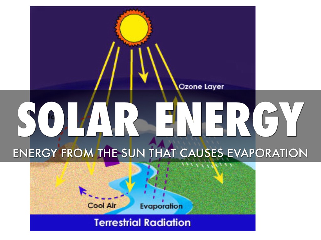 Science Water Cycle by Luis Felemovicius