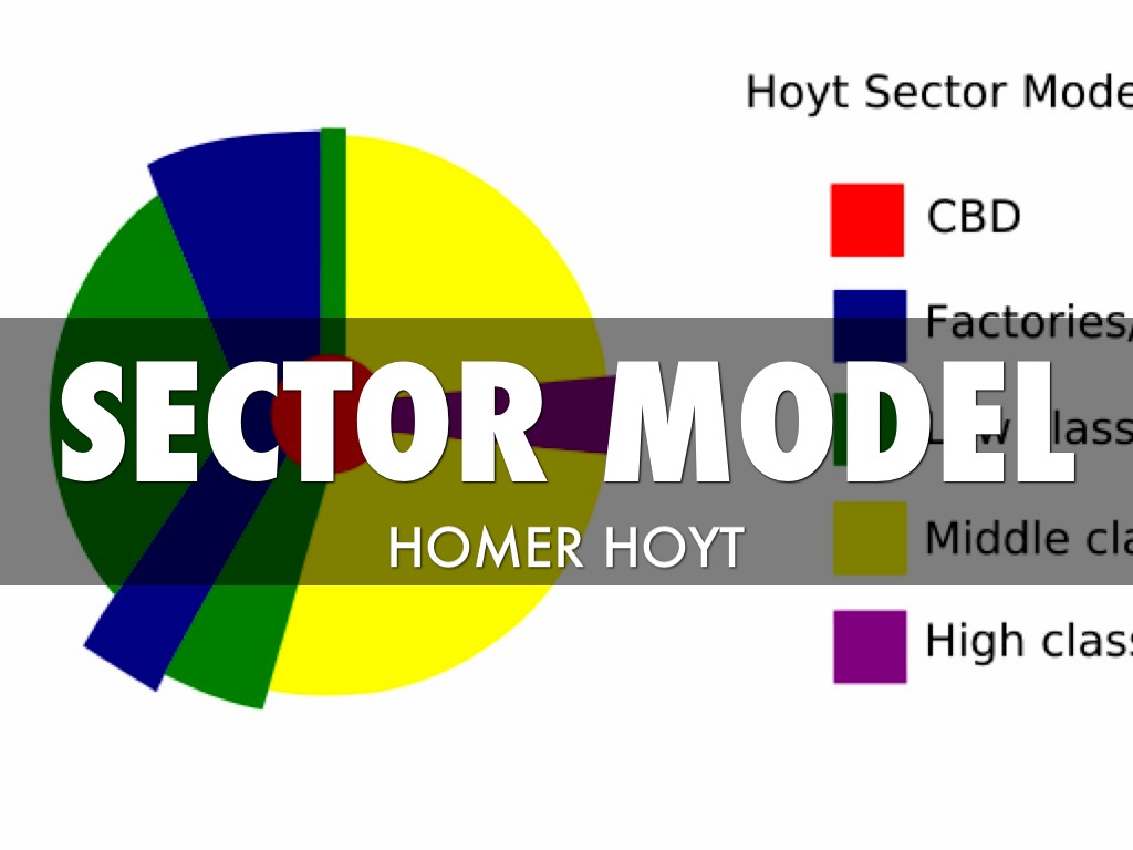 sector model