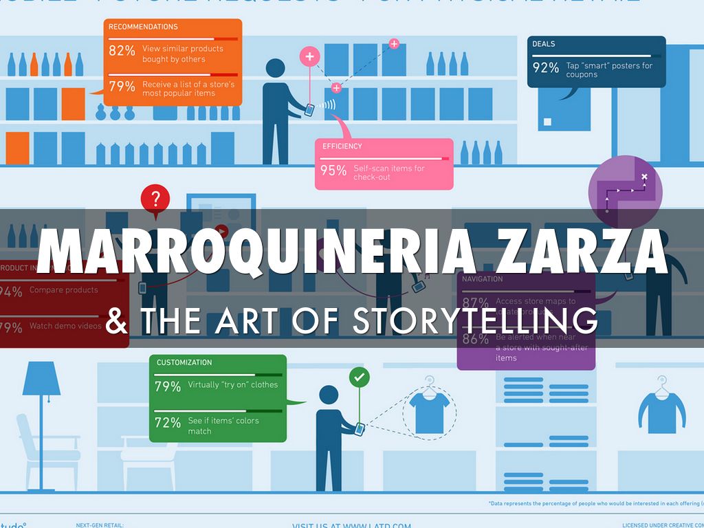 Copia de Visual Analytics & the Art of Storytelling