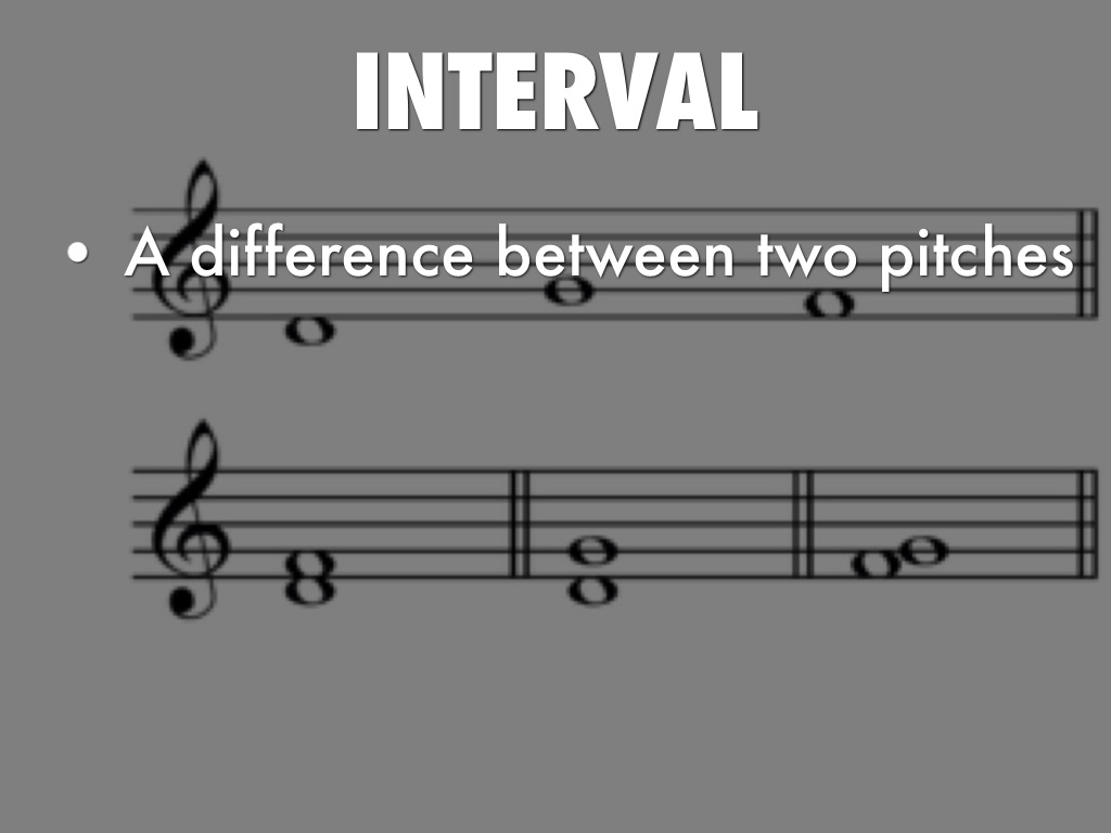 Music Vocabulary by Davin Thein