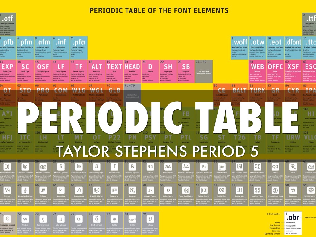 Periodic Table