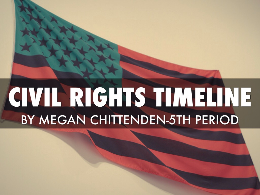 Civil rights Movement