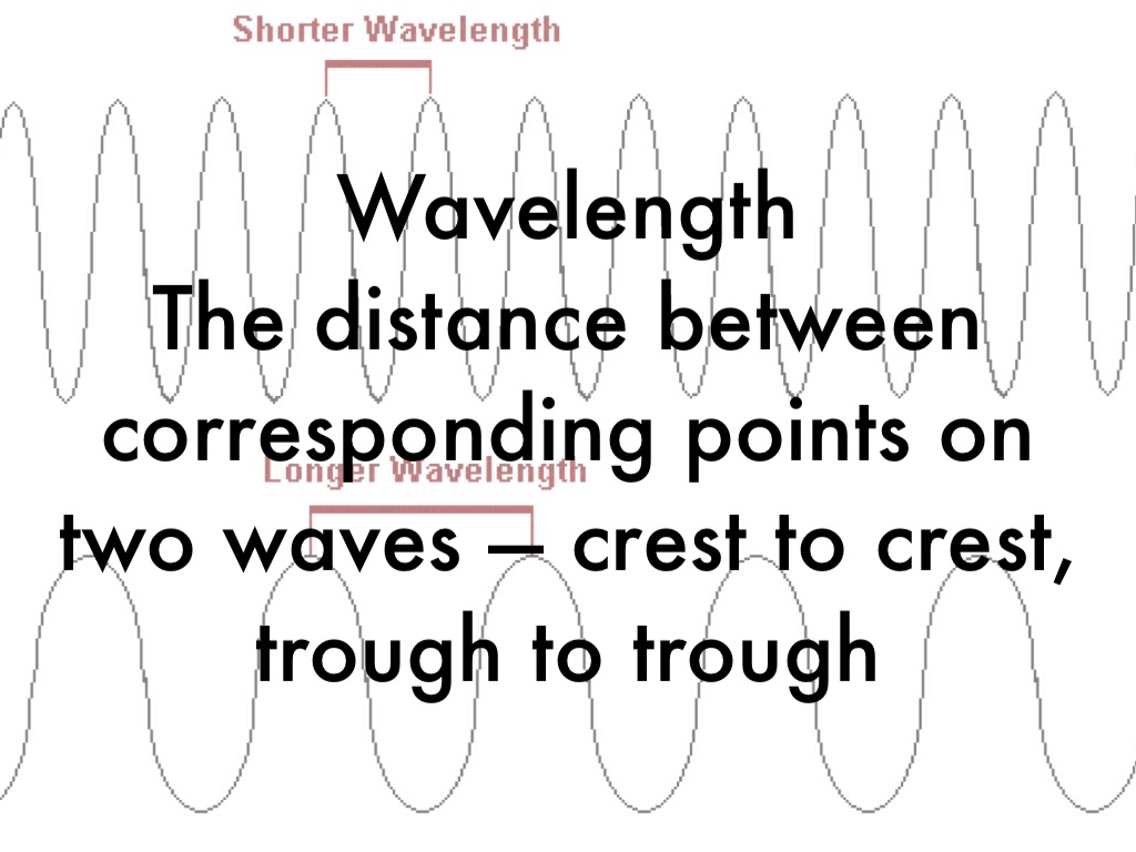 Waves And Light Vocabulary