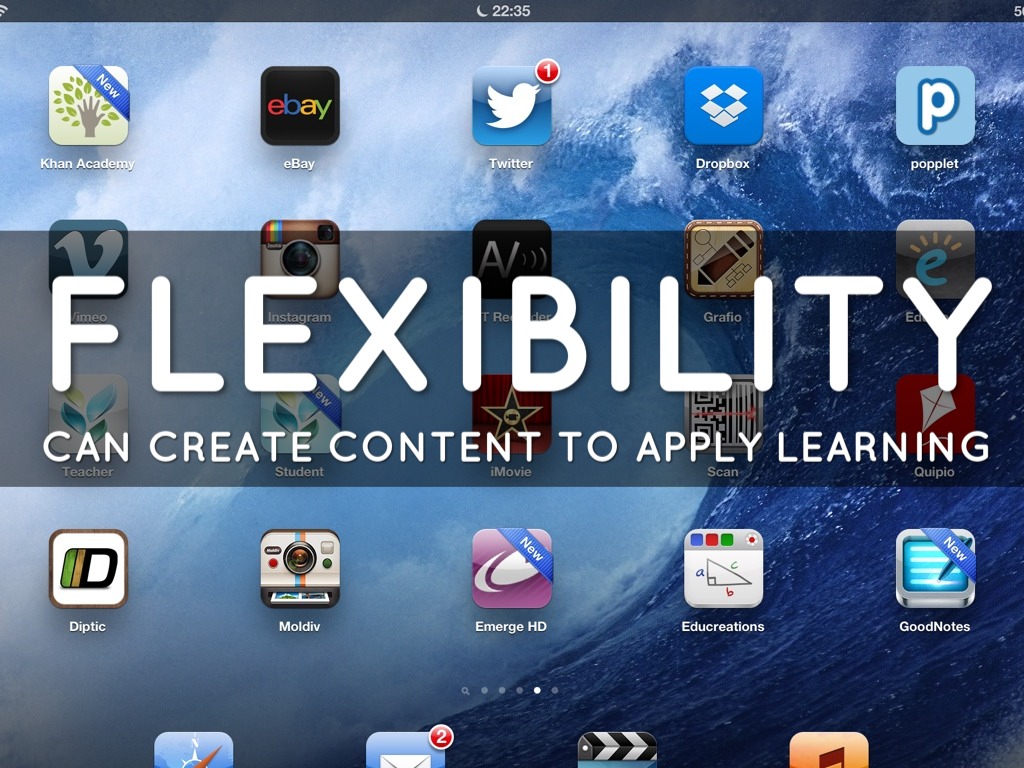 Content Creation And Sharing 