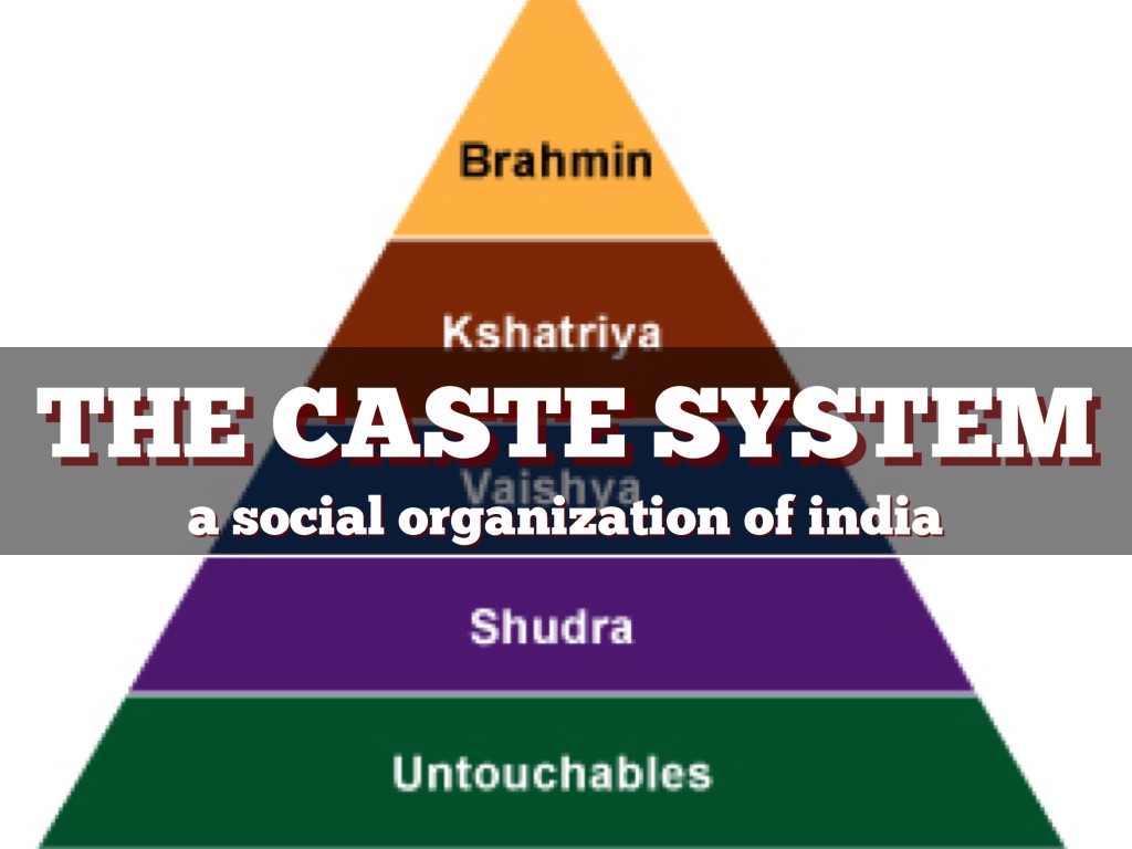 India Social Structure By Aziz Arciniega 