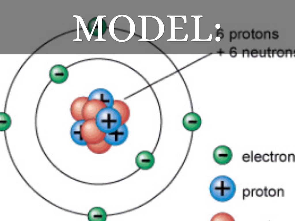 millikan atomic theory