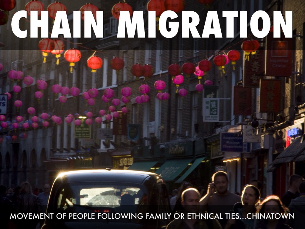 Migration Vocabulary