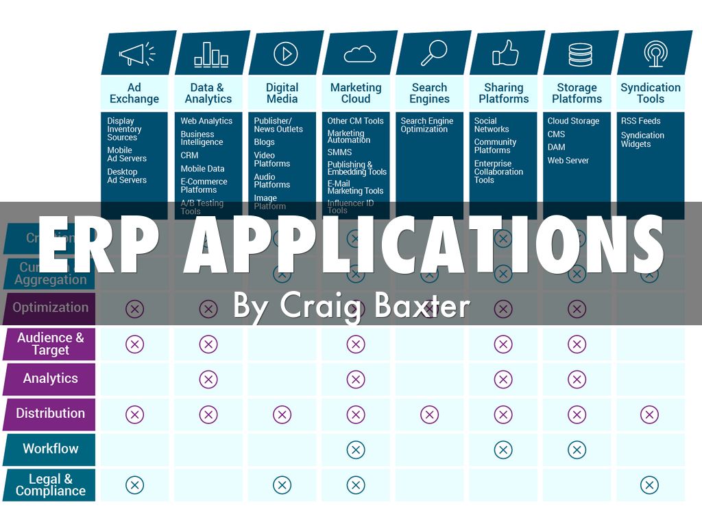 ERP APPLICATIONS