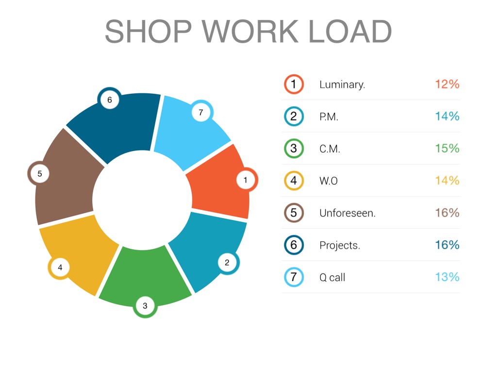 Copy of Maintenance Versus Construction.