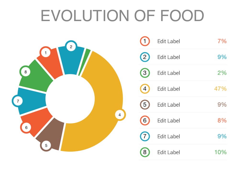 Copy of Title by Vy Ly Biology Diagrams