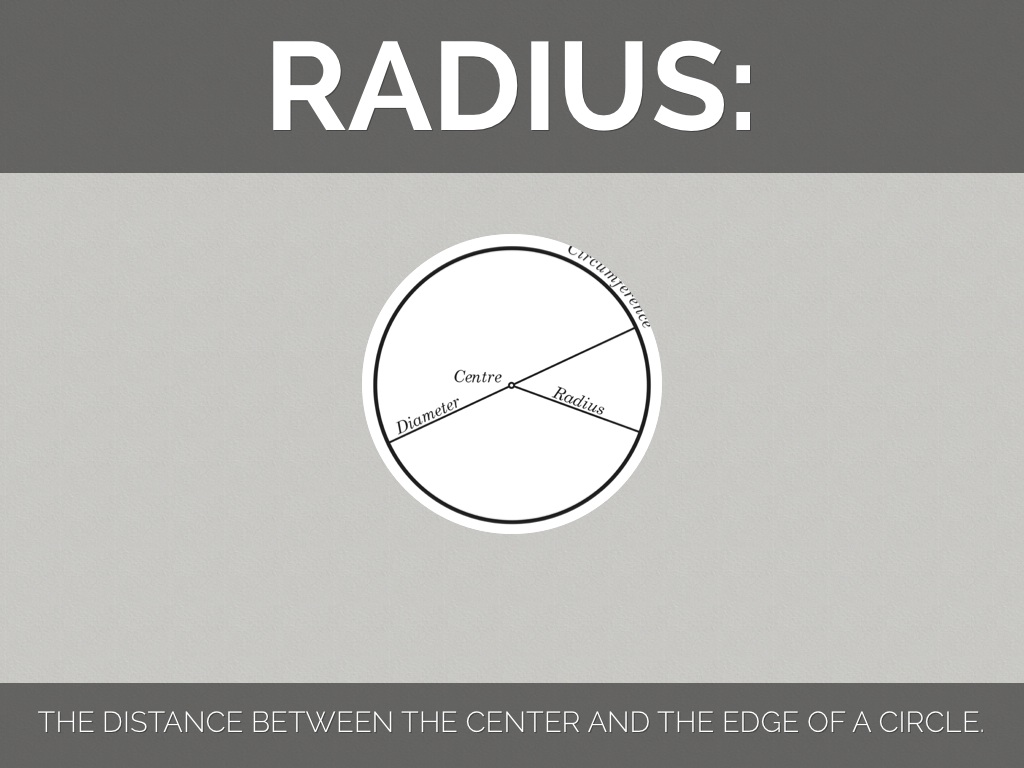 Math ABC Vocabulary Dictionary by The Doctor