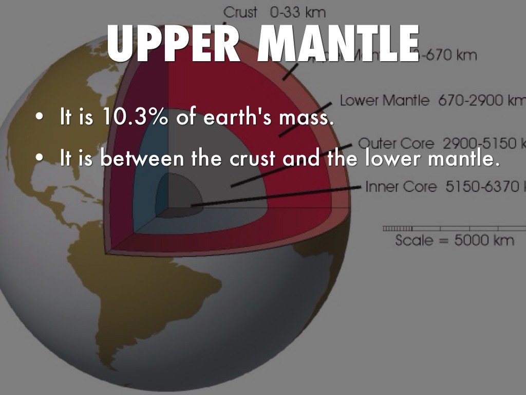 Earths Layers by Kennedy Vinson