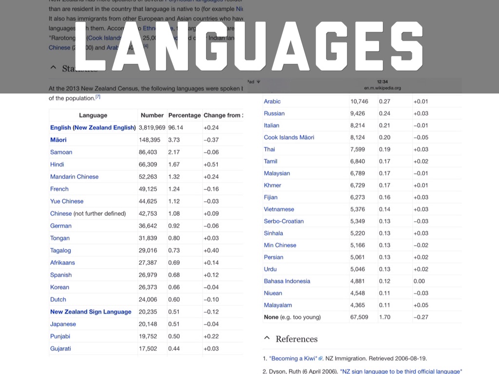 New Zealand by Mikaela Belokozovska