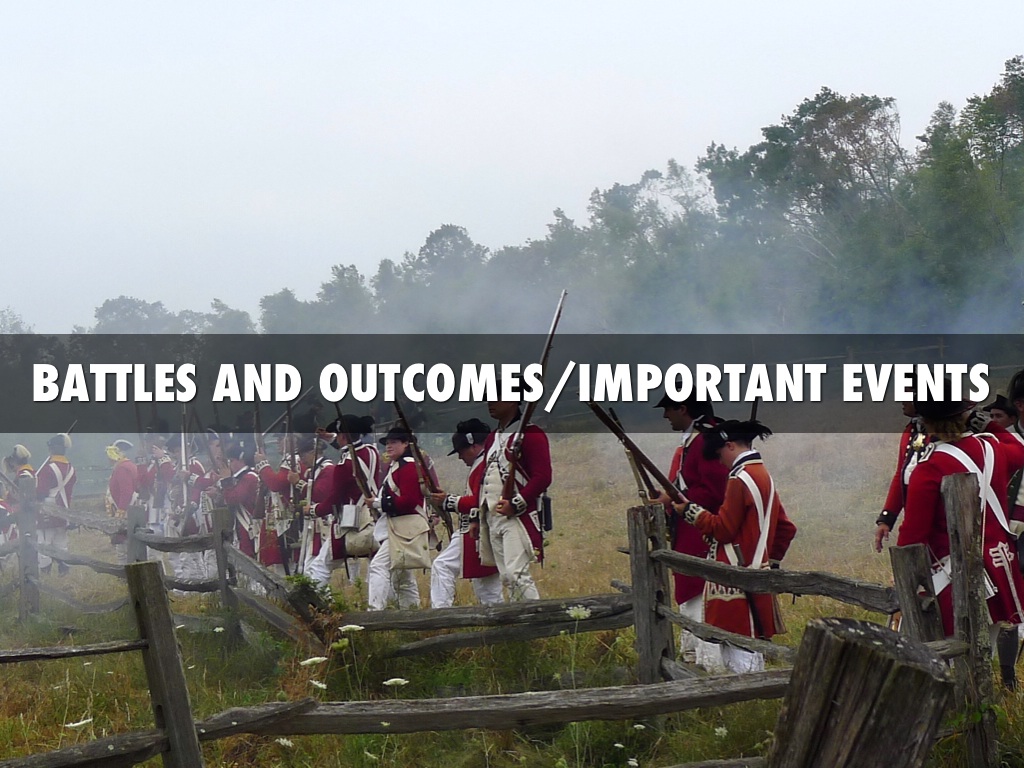 Copy of Battles &Outcomes/ Important Events