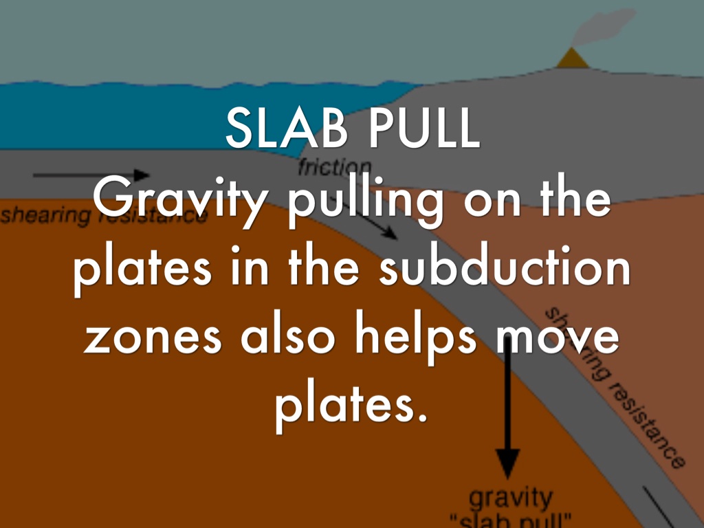 Pull Type Earth Plate Tectonics by James Ferro