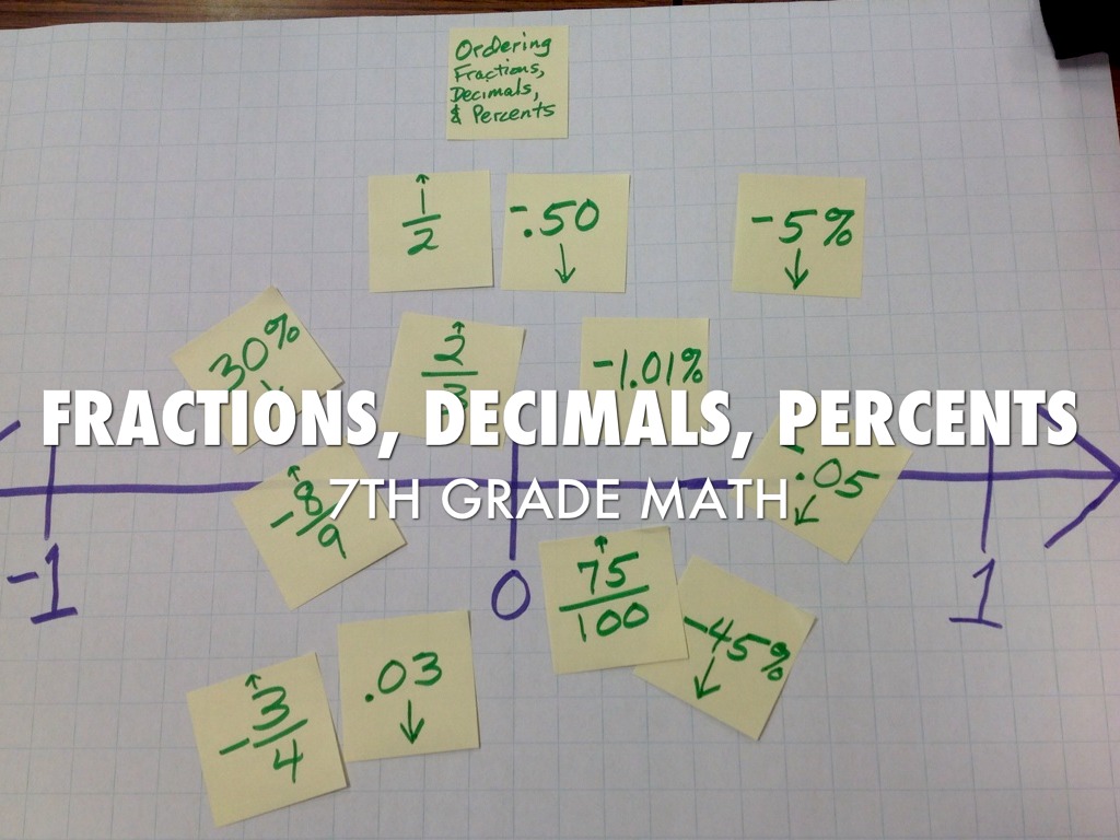 Fractions, Decimals, Percents
