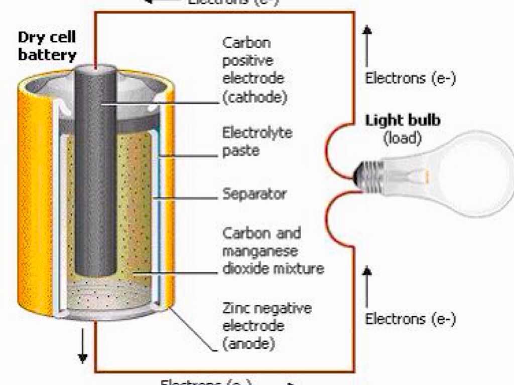 Electrochemistry Project by Kody Birtles