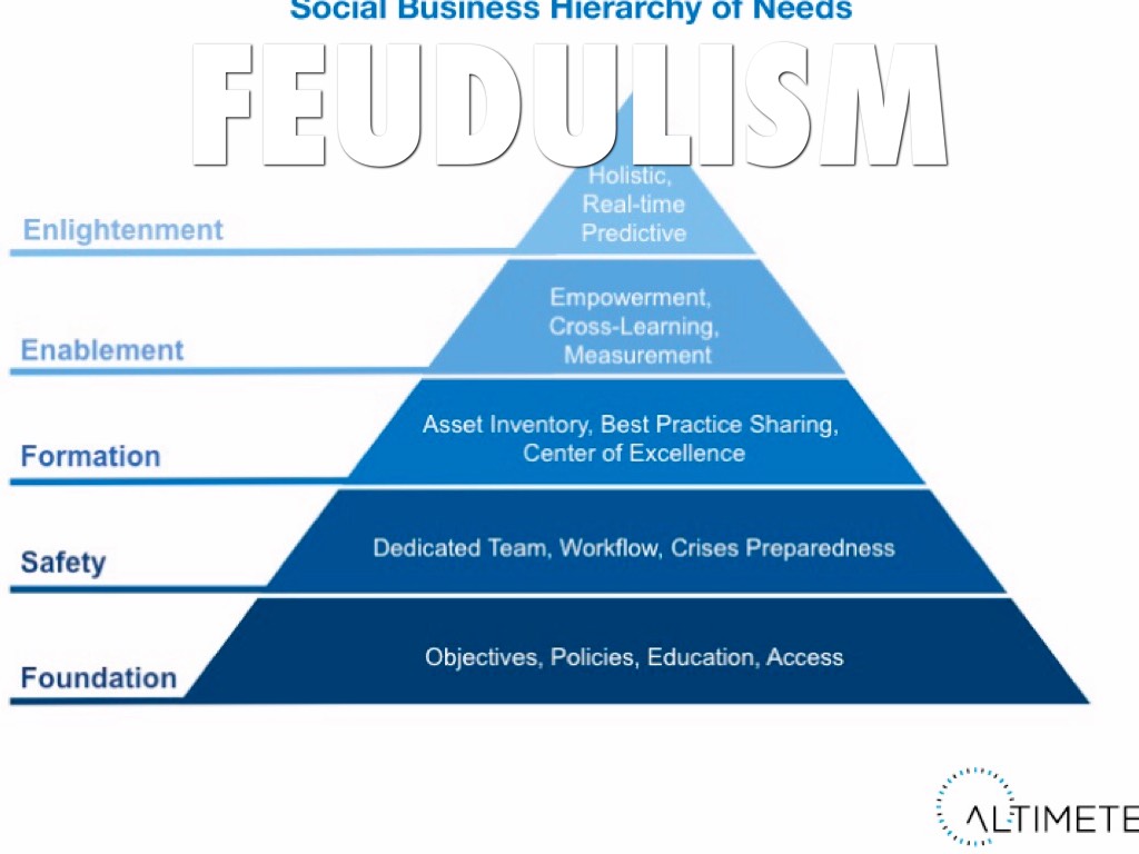Study Guide Chapter 2