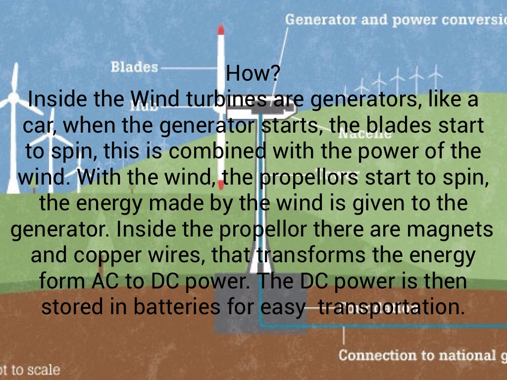 wind energy outline presentation Alternative energy/paper from commons based research energy jump to: wind energy technology is the most cost competitive of the available alternative energy in this section we aim outline the role each of our focus countries has played in the development and diffusion of. wind energy outline presentation Alternative energy/paper from commons based research energy jump to: wind energy technology is the most cost competitive of the available alternative energy in this section we aim outline the role each of our focus countries has played in the development and diffusion of.