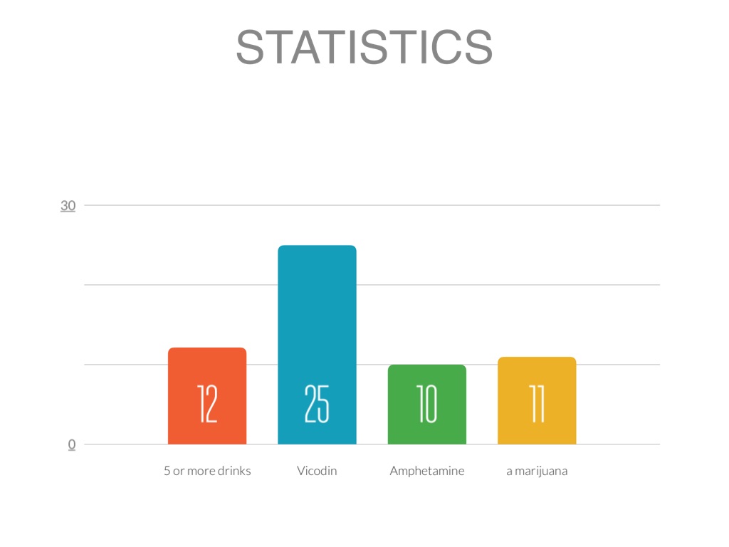 DRUG TESTING by Elijah Teague
