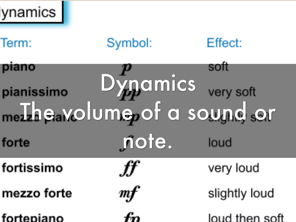 Choir Vocabulary by Breona Maynard