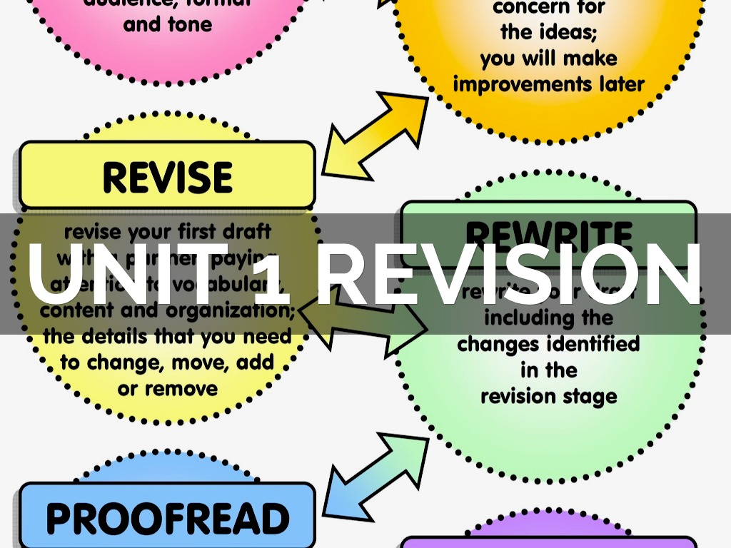business unit 1 revision business unit 1 revision