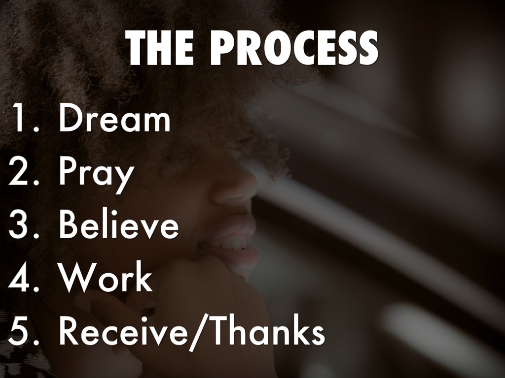 Learn The Process. 