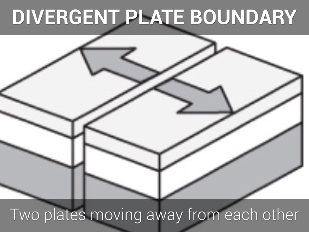 divergent boundary examples