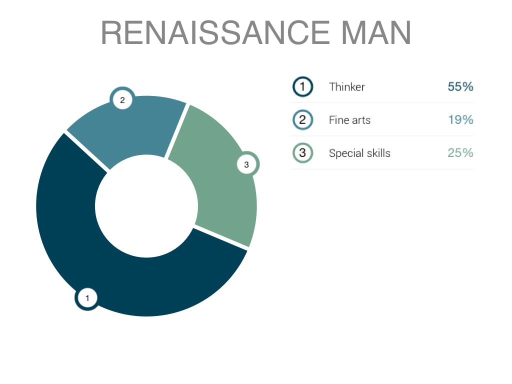 Renaissance Man