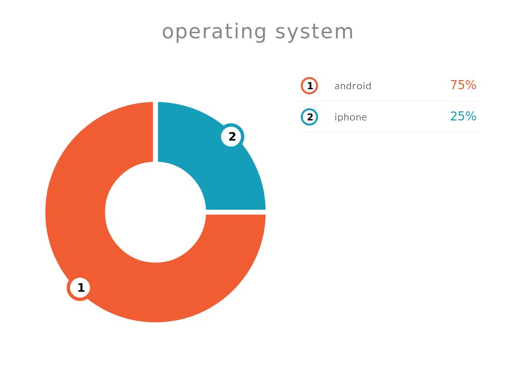 Operating System By Udinenator