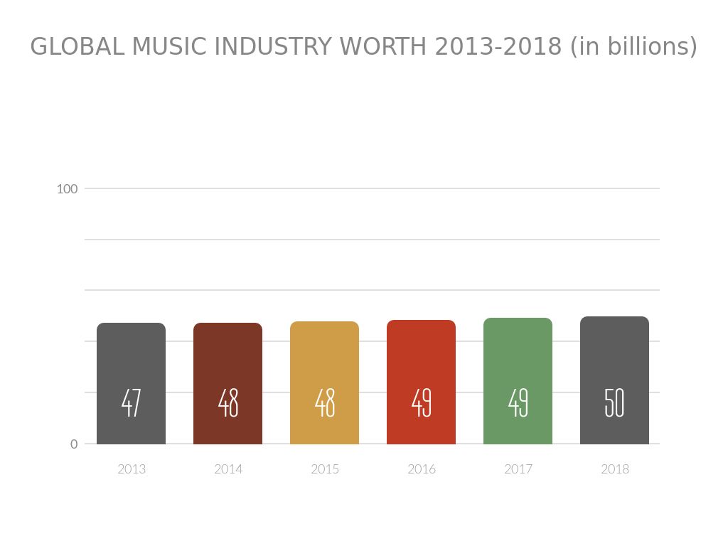THE MUSIC INDUSTRY by gabriellejoi.b THE MUSIC INDUSTRY by gabriellejoi.b