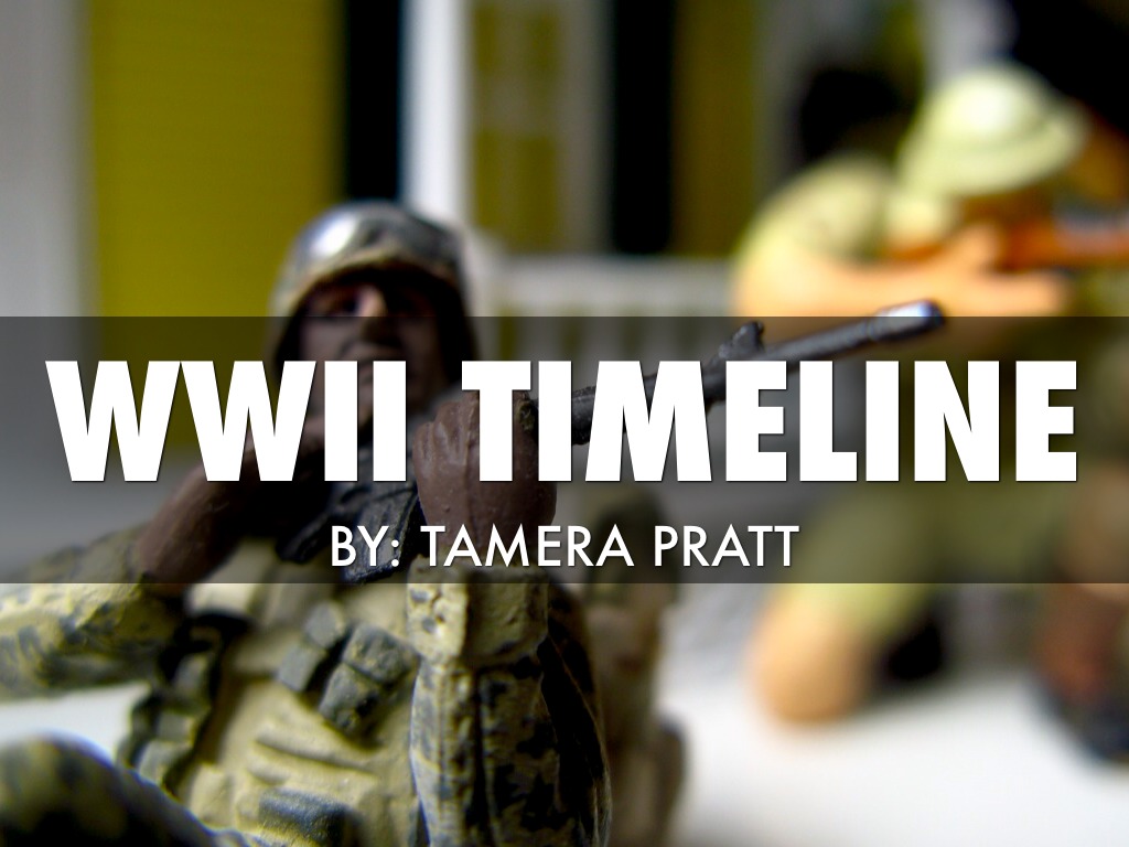 WWII Timeline