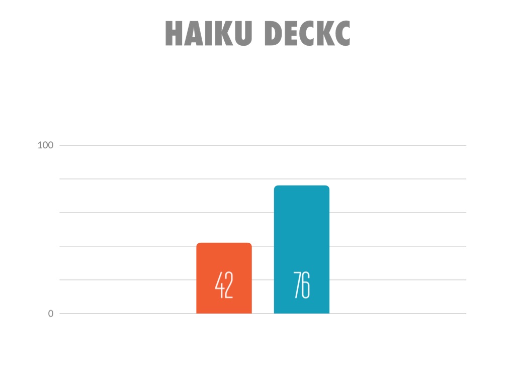 ¿Qué es Haiku Deck?