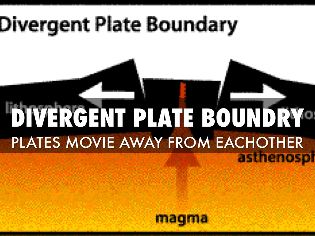 Major Types Of Plate Boundaries by 87106
