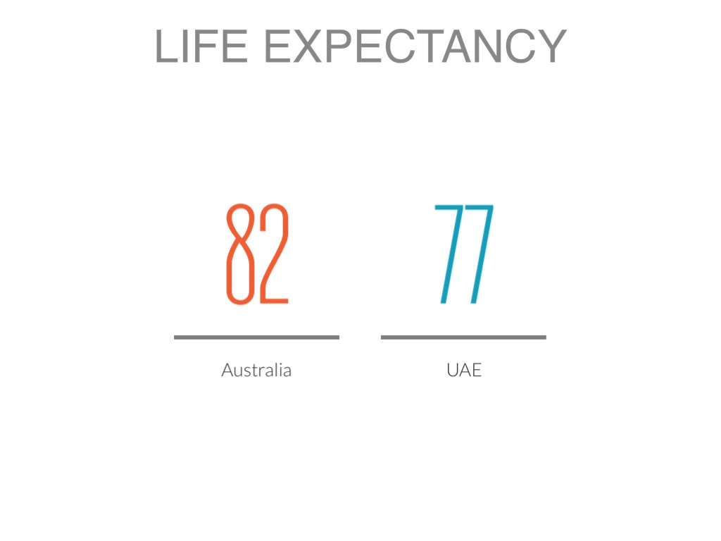 United Arab Emirates And Australia by Will Boundy