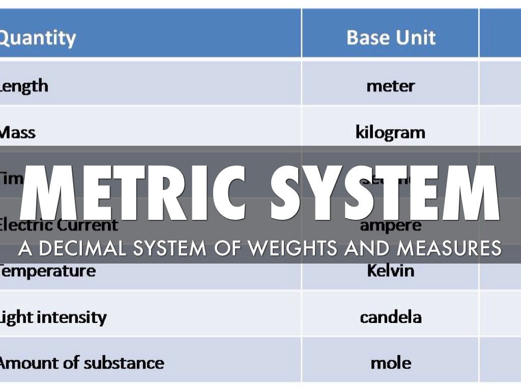 Metric 