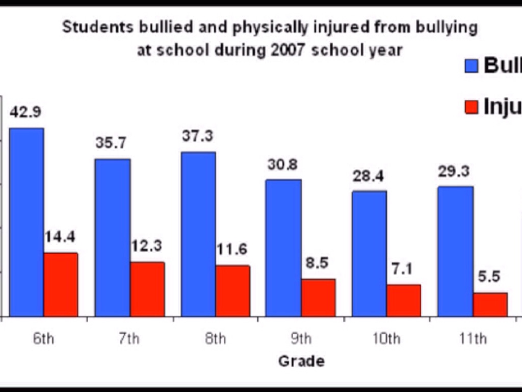 AntiBullying by Anahi Ortega