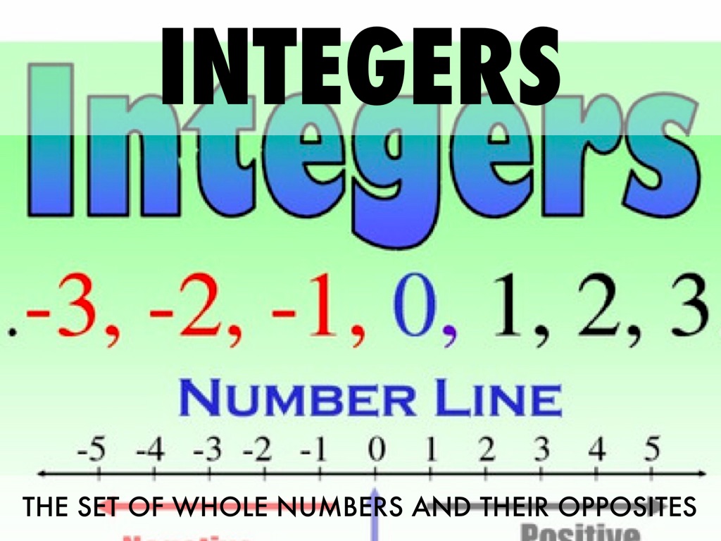 Integer factor. Integer numbers. positive integers. negative and positive integers. positive and negative numbers.